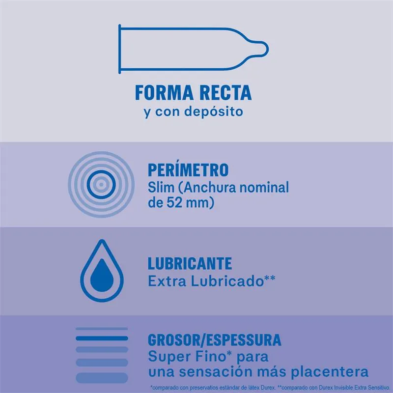 Preservativos Invisible Extra Lubricación 12ud · DUREX · Accesorios y Sets — photo 3