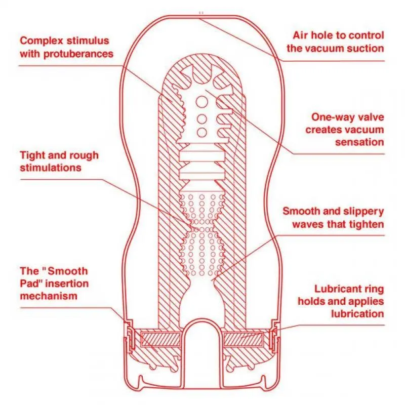 Masturbador U.S. Original Vacuum Cup · TENGA · Masturbadores Él — Foto 2